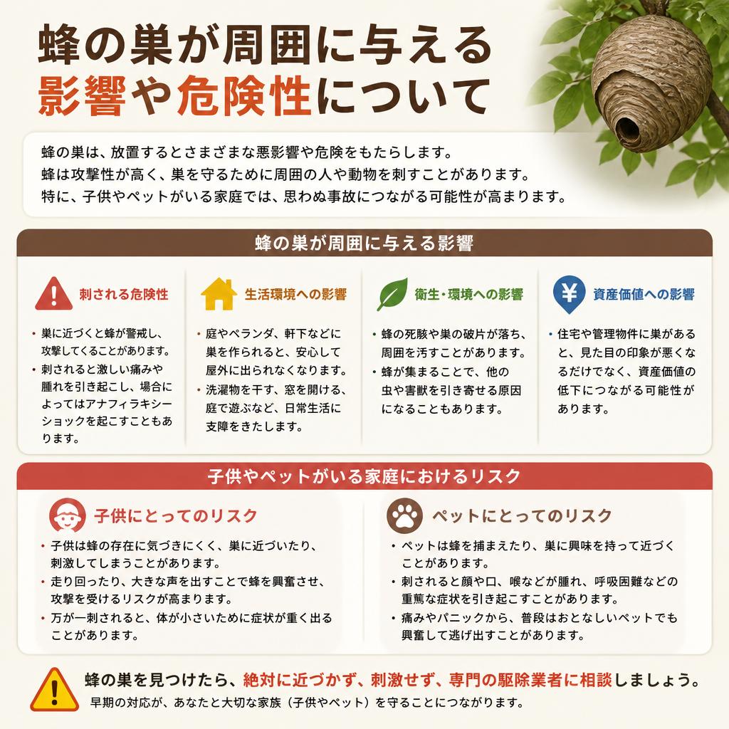 2. 蜂の巣がもたらす危険