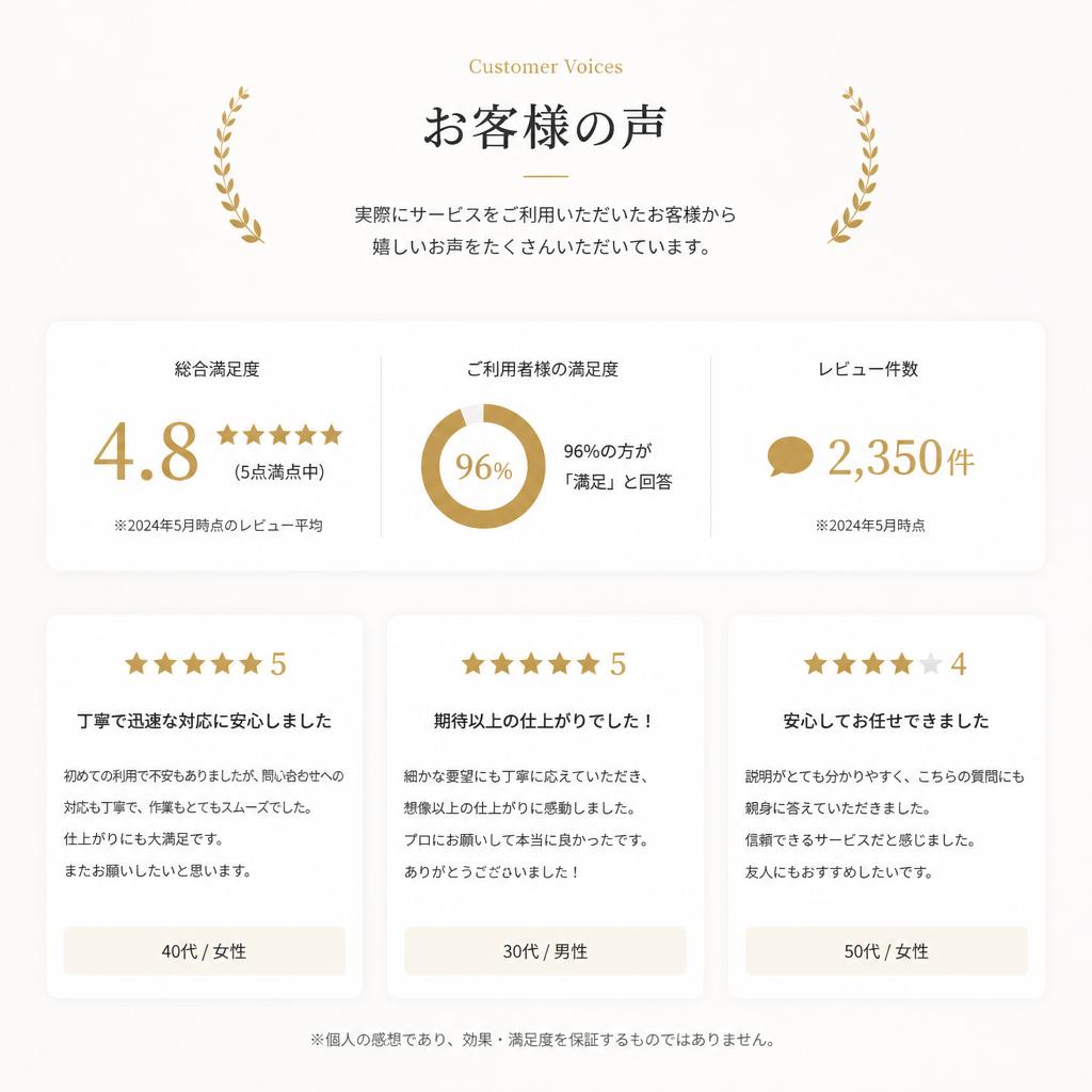 4. お客様の声