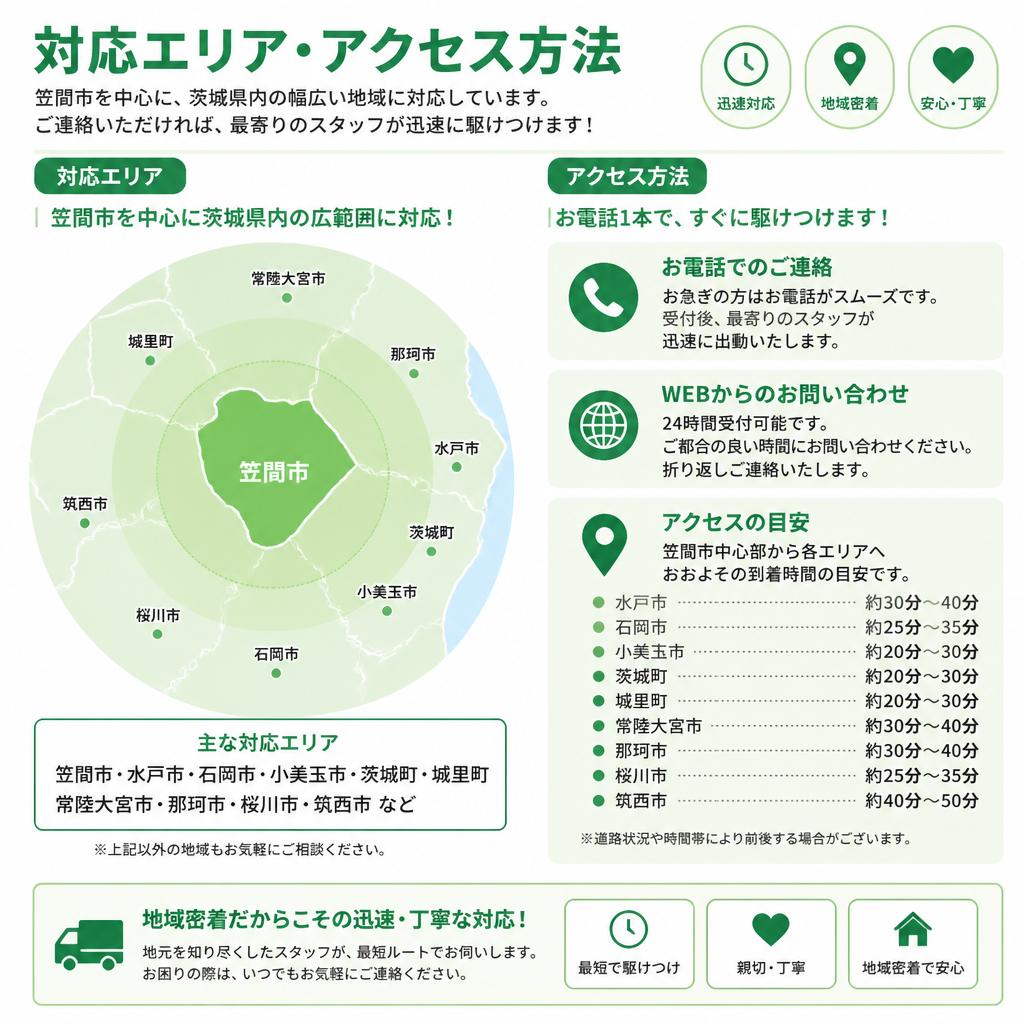 対応エリアとアクセス
